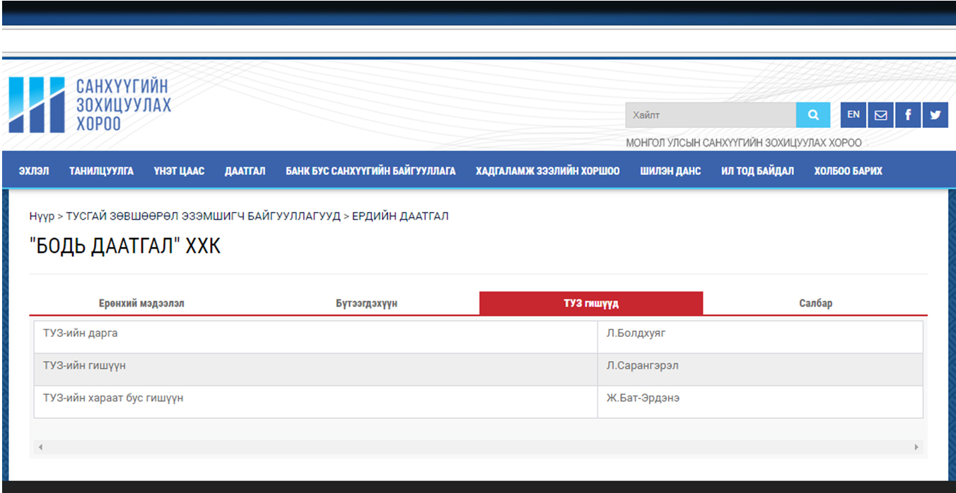 Лу.Болд Оюутолгойн талаар дуугардаггүй нь ийм учиртай гэнэ