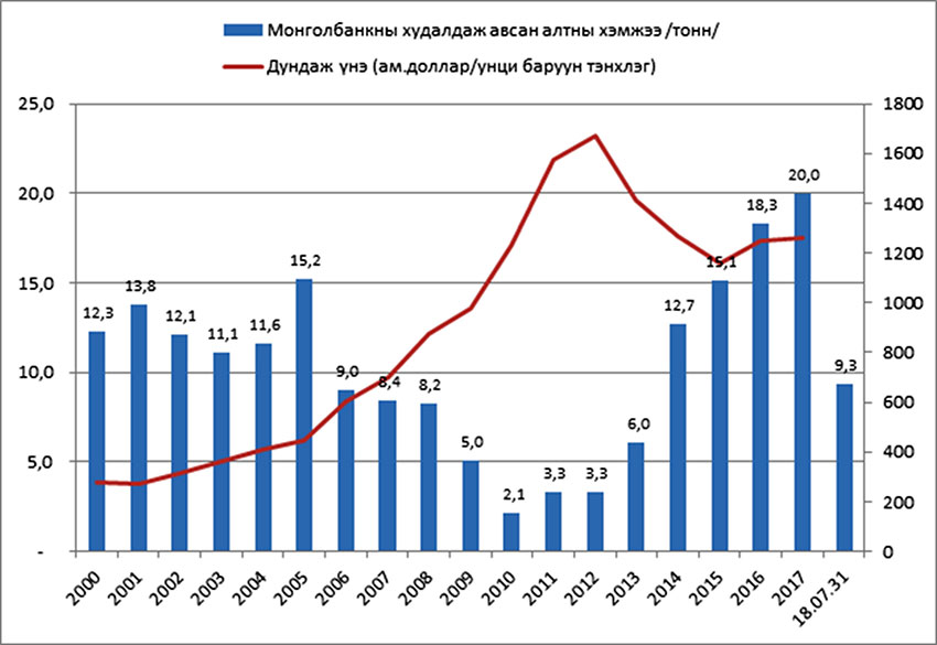 Алтны татвараа амжиж батлах уу, алдагдал хүлээх үү?