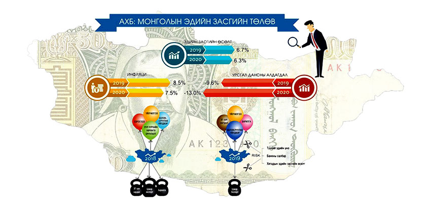 Хөрөнгө оруулагчдын нүдэнд  өртдөггүй 10 хувь