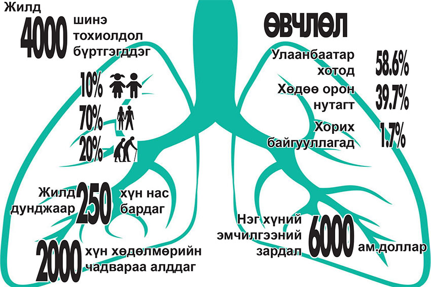 Нэг сургууль байтугай нийтээрээ аюулд ороод байна