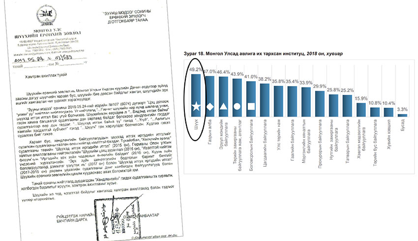 Ерөнхийлөгчийн үг, Ерөнхий зөвлөлийн даргын ярианы ард “хөндлөнгийн” судалгаа бий