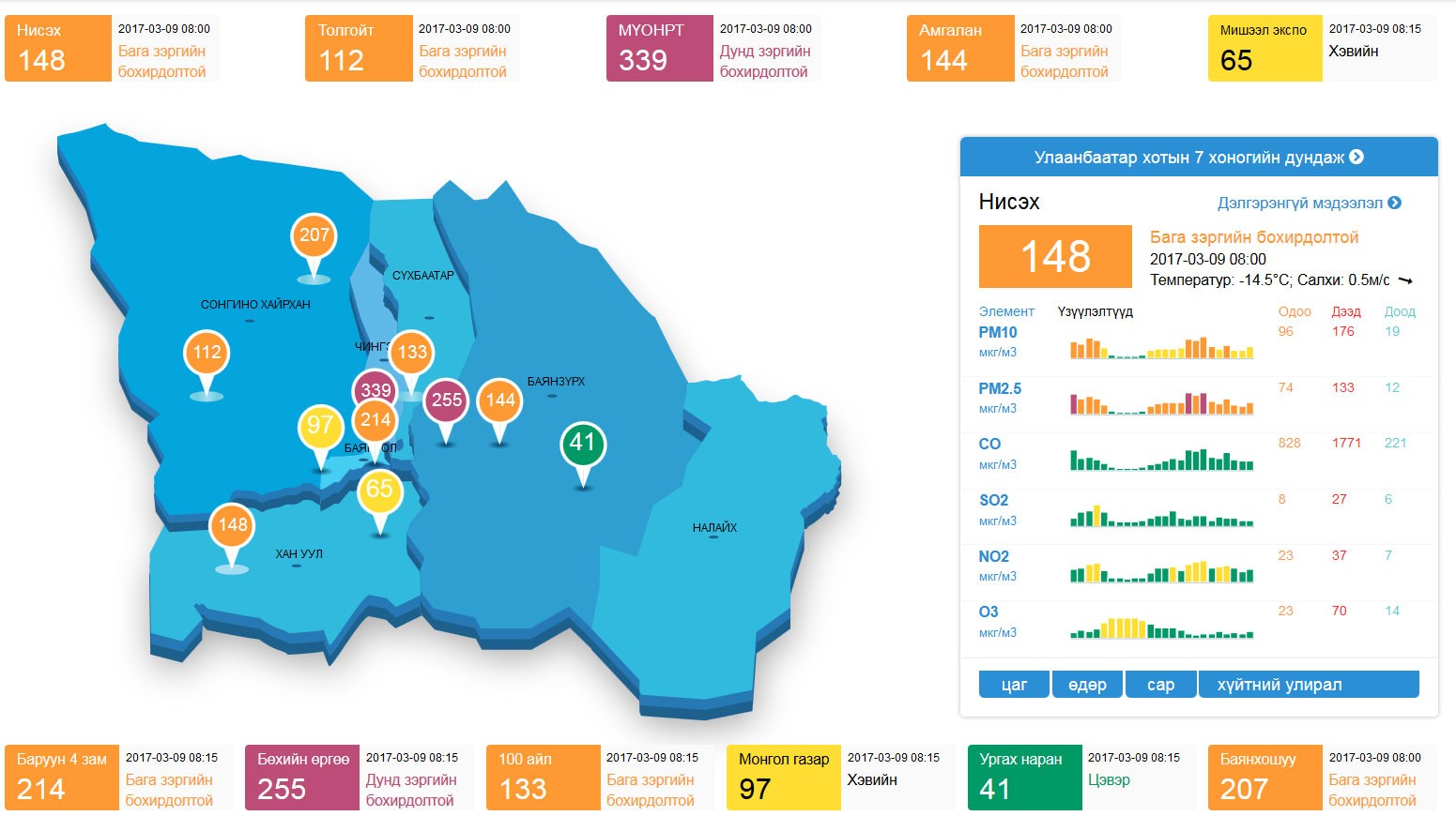 Агаарын чанарыг сайжруулах журмыг зөрчвөл хариуцлага тооцно