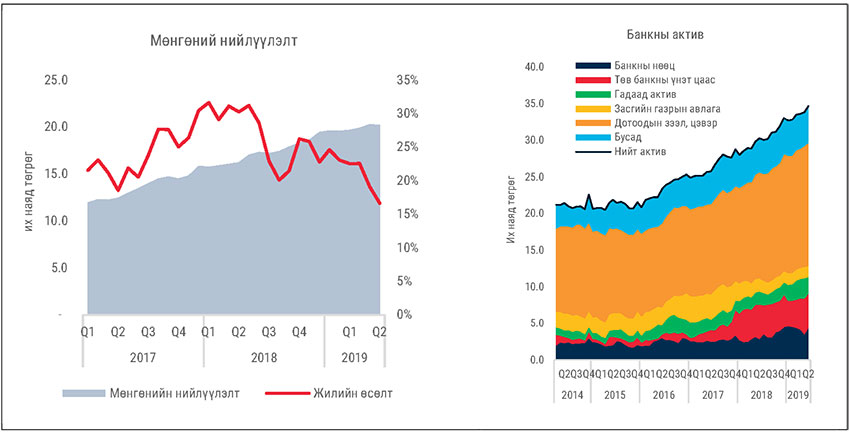 Айсуй сорилт: Ашгаа авах уу, асгах уу?