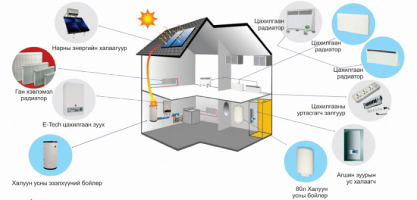 Ногоон зээл утааг багасгахад тусална