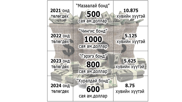 Айсуй өрийн эзэд буюу ах дүү долоогийн түүх