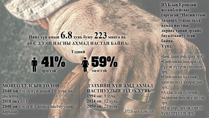 Ахмадууд онцгой эрхтэй атал амь зуух ч “тэнхэл” алга 