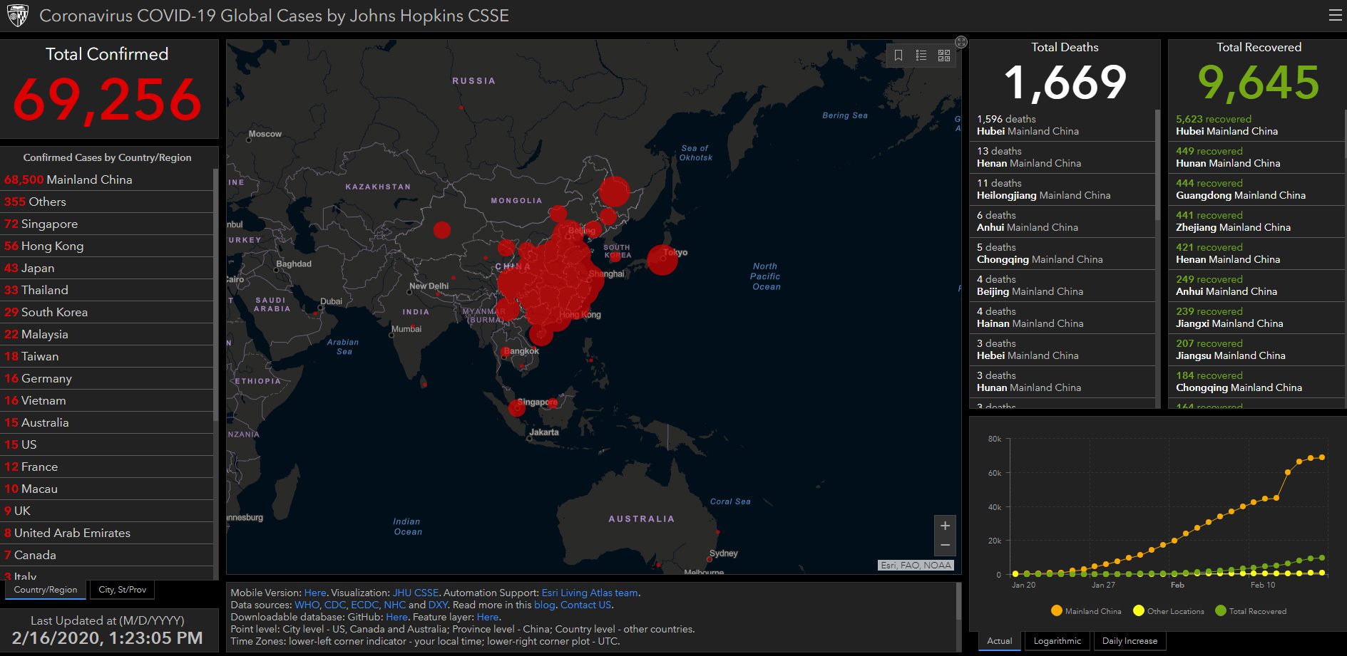 Хоёрдугаар сарын 16: Коронавирус газрын зурагт
